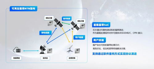 逐夢蒼穹 朗科技推出國產化衛星通信產品解決方案，共迎衛星互聯網大潮